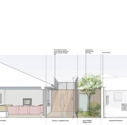 Feasibility – East Cornwall Place of Safety