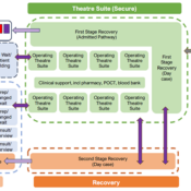 Health Building Note Consultation with Architects for Health
